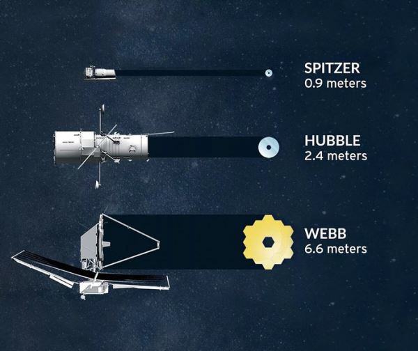 «Новый флагман астрономии и достойная смена "Хабблу"»: был запущен космический телескоп «Джеймс Уэбб». На что он способен? (Видео)