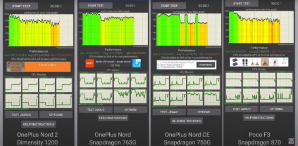 Обзор OnePlus Nord 2 и Nord CE: пытаемся не запутаться