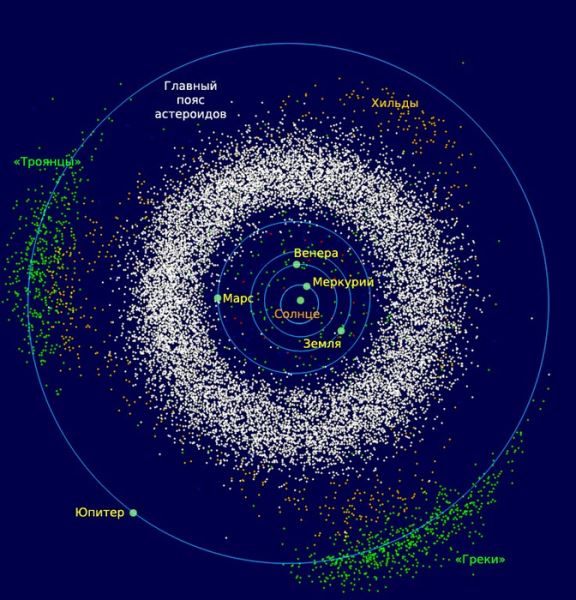 Один зонд — восемь астероидов: NASA запустило уникальную исследовательскую миссию (Видео)