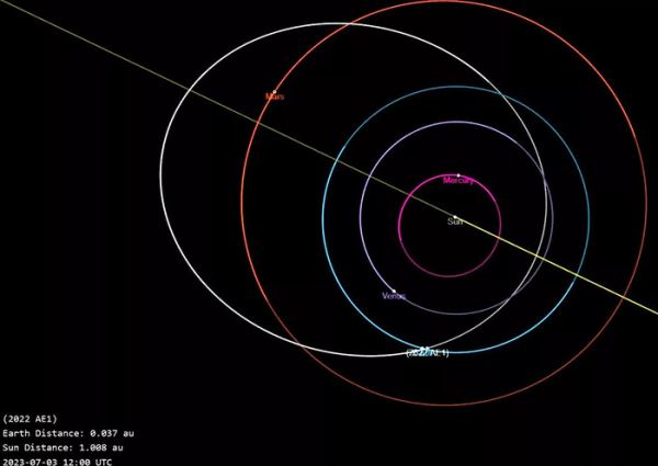 «Отбой тревоги»: испугавший землян астероид 2022 AE1 не угрожает нашей планете