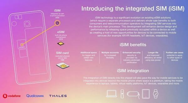 Qualcomm создала новую технологию, объединив SIM-карту с мобильным процессором